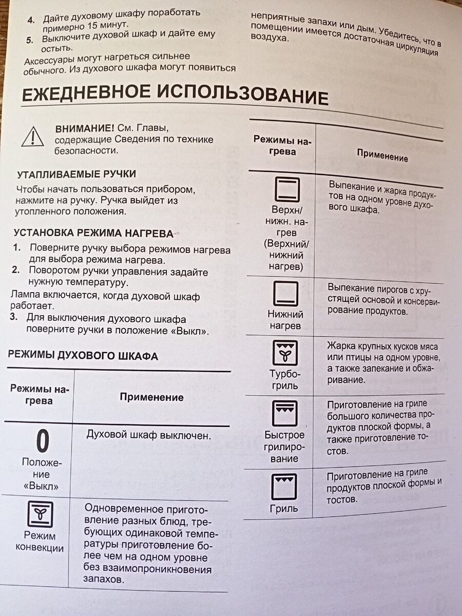 Режимы работы духовки.