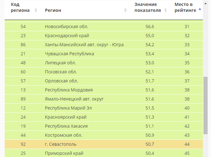 Места 31-45