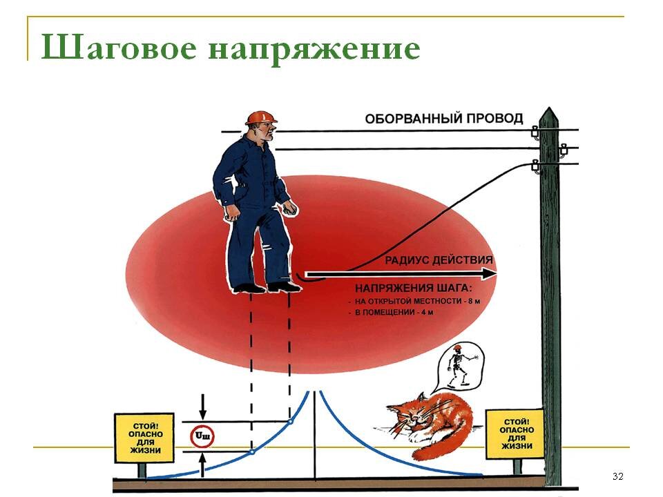 Глупый электрик Ваня или что будет если тебя ударит В | Пикабу