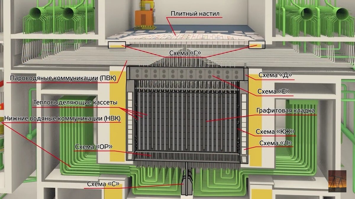 Чернобыльская АЭС (часть 1) - общая техническая информация | Путевые  заметки легионера Сергия | Дзен