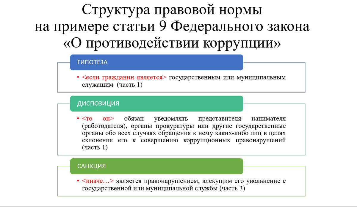 Уголовно процессуальные нормы понятие виды. Структура уголовно-правовой нормы. Структура закона. Структура нормы в уголовном праве.