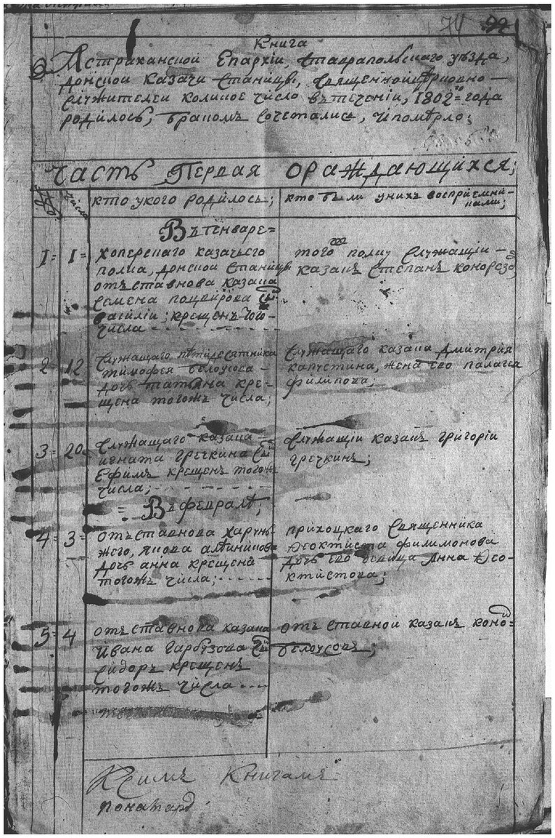 Фрагмент метрической книги станицы Донской за 1802 г. (здесь и далее из архива автора)