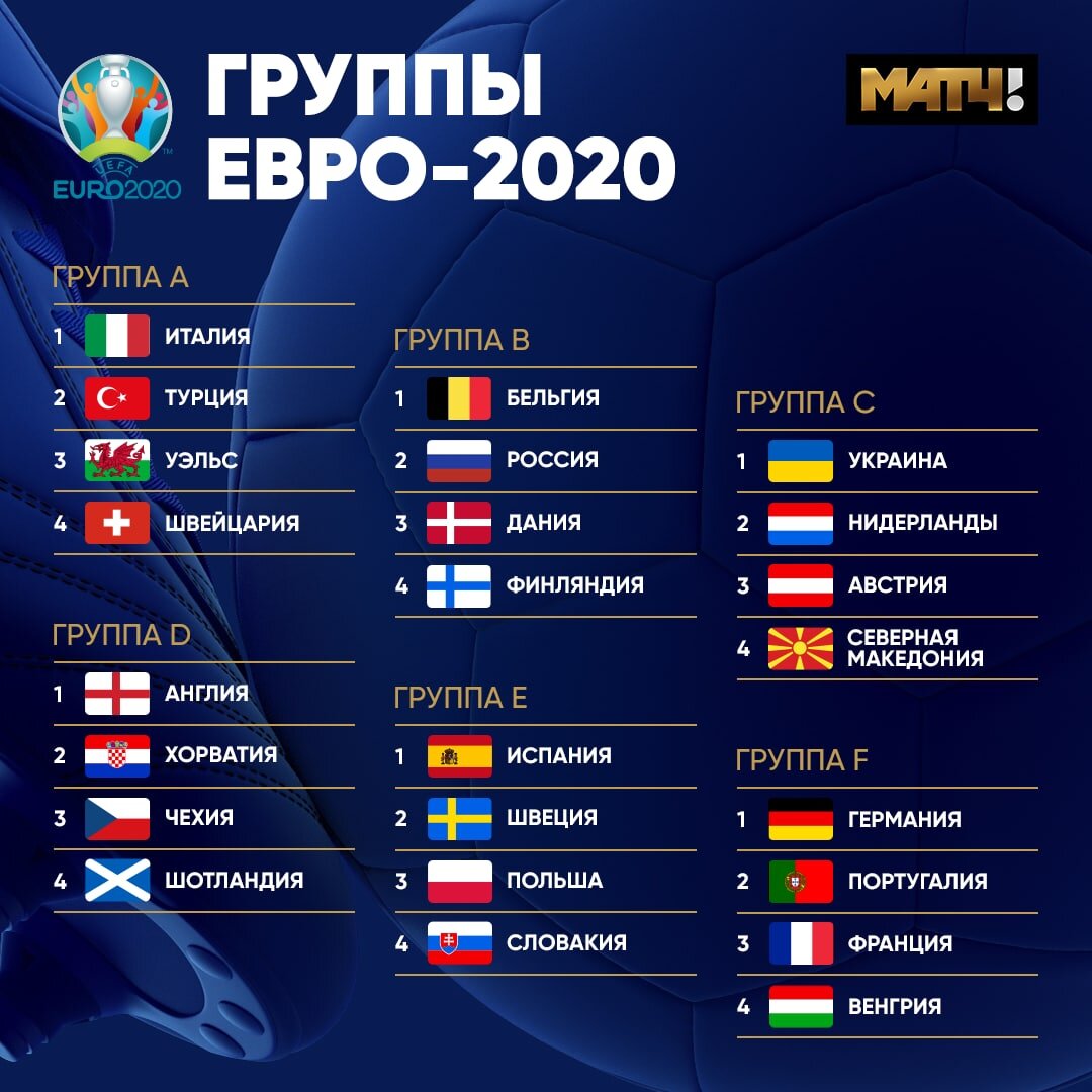 Таблица матчей чемпионата европы по футболу 2025