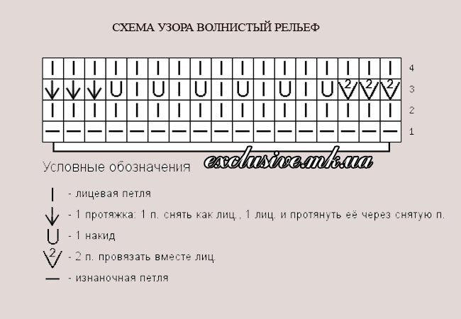 Связать спицами рисунок павлиний хвост