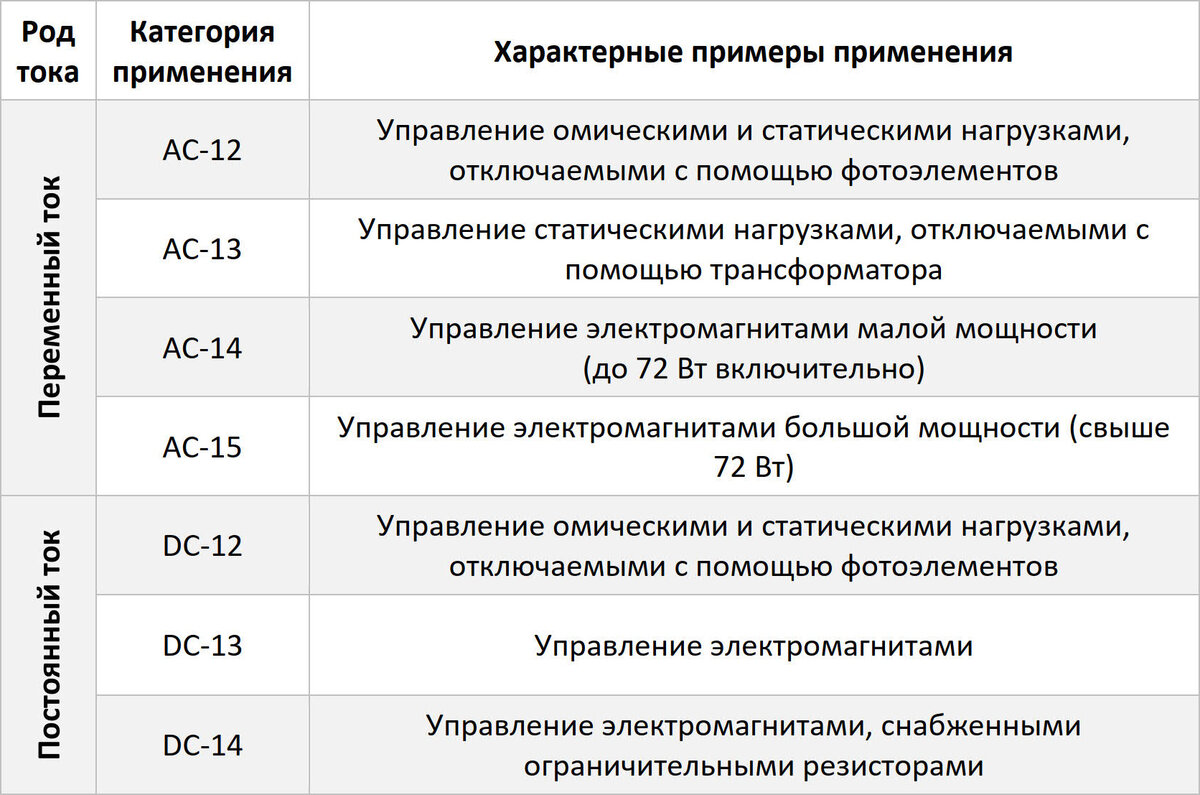 Категория применения ас