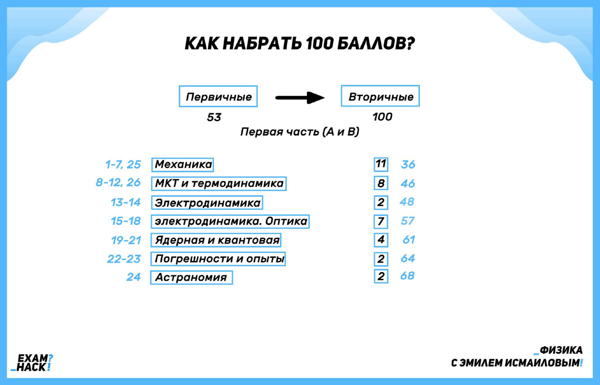 ЛУЧШАЯ ШПАРГАЛКА ДЛЯ ЕГЭ ПО ФИЗИКЕ | ВСЕ ФОРМУЛЫ В ОДНОЙ РАСПЕЧАТКЕ ...
