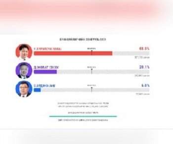 Итоговая таблица