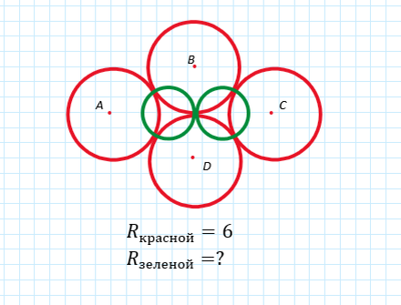 Диагонали ромба