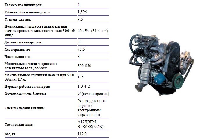 Двигатель ВАЗ 21116 — 1,6л