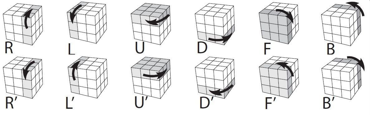 Кубик 3 на 3 схема сборки. Алгоритмы кубика Рубика 3 на 3. Схема кубика Рубика 3 на 3. Схема сбора кубика Рубика 3 на 3. Схема сбора кубика Рубика 3х3.