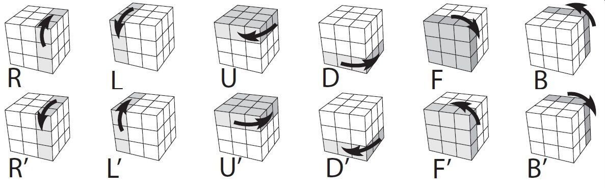 Просто собрать кубик. Формулы кубика Рубика 3x3. Алгоритм кубик рубик 3x3. Схема сборки кубика Рубика 3х3 алгоритм Бога. Схема как собирать кубик рубик 3х3.