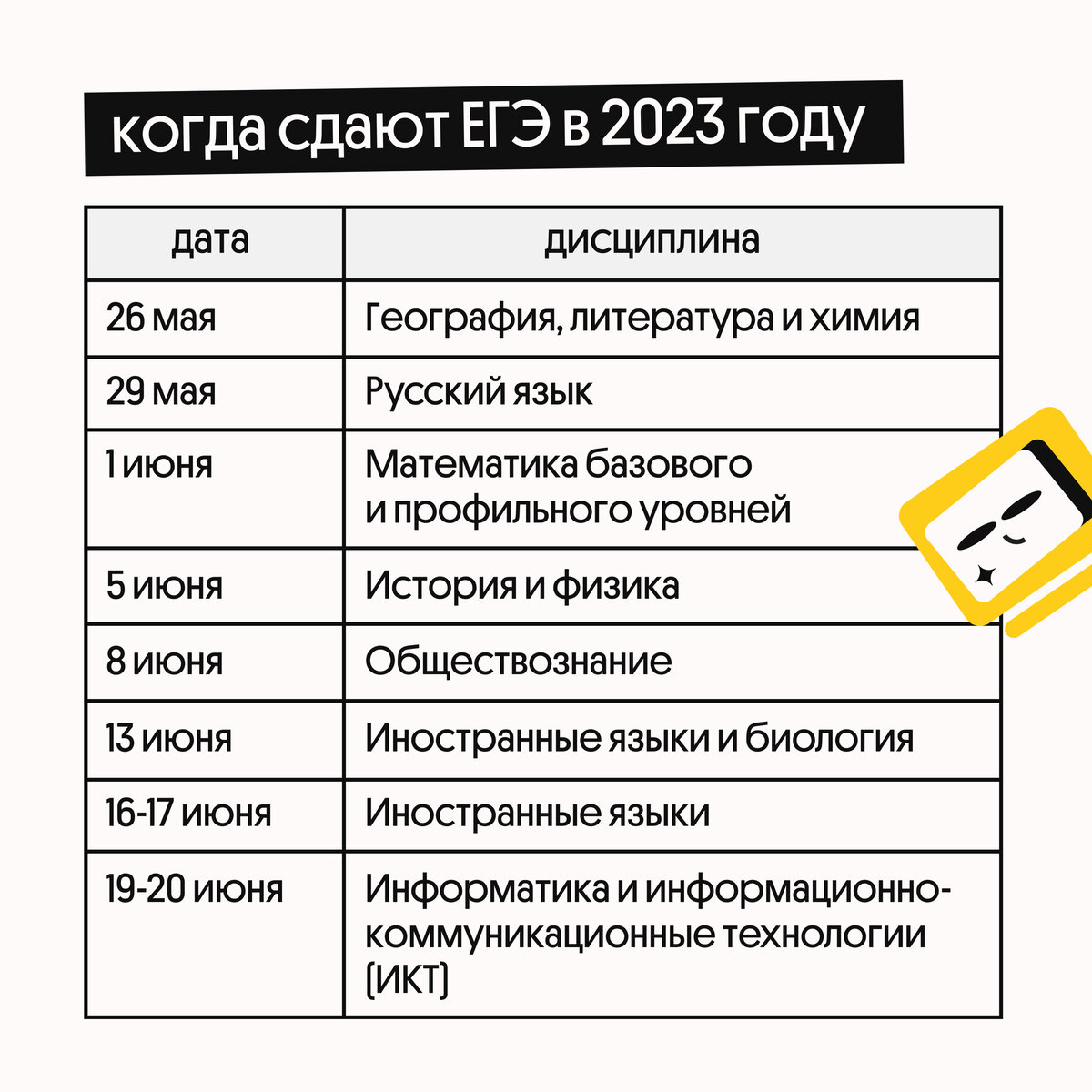 Когда сдают индивидуальный проект в 10 классе 2023