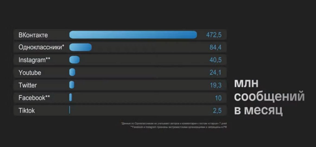 Brand Analitics 