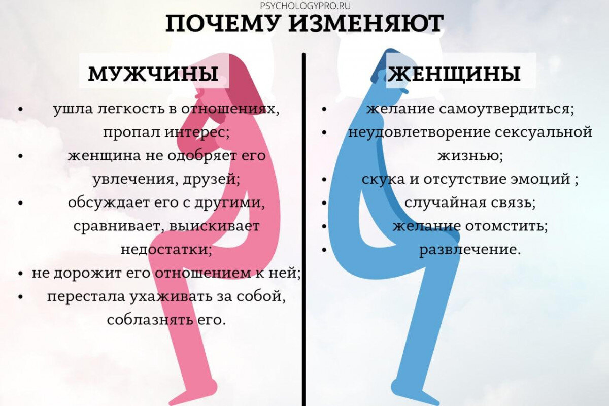 Измена со стороны женщин: основные причины и психологический аспект