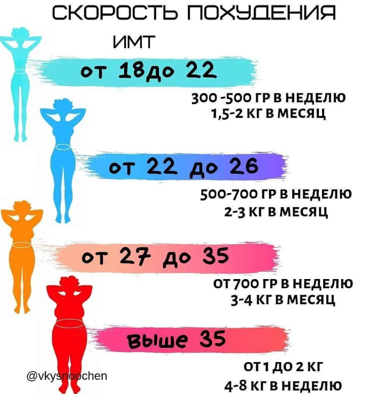 Объем выпиваемой жидкости в сутки. Нужно в зависимости от. Нужно в зависимости от. Хе по возрасту таблица. Зависимость от чужое мнение.