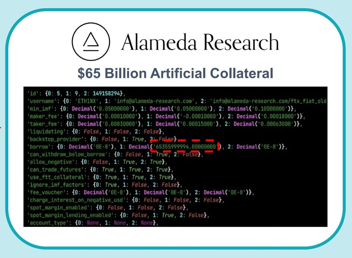    Особенности положения трейдинговой компании Alameda Research на криптобирже FTX