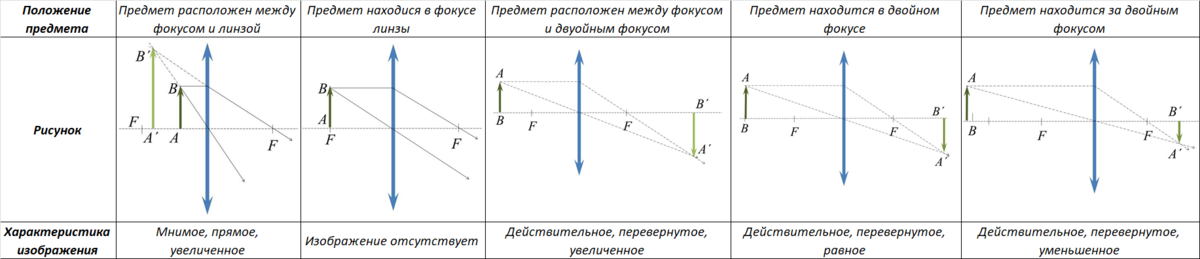 Изображения в линзах