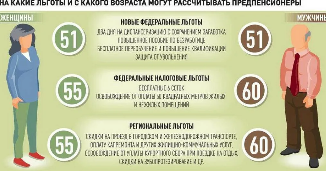 Почему сегодня нет пенсии. Предпенсионный Возраст льготы. Льготы пенсионерам в 2022. Льготы женщинам предпенсионного возраста. Предпенсионный Возраст 2022 льготы.