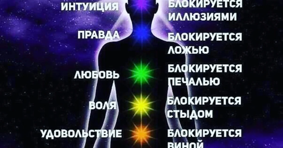 Обратите внимание, что интуиция и иллюзии в противофазе. Важно развести эти понятия, и не подменять одно другим.