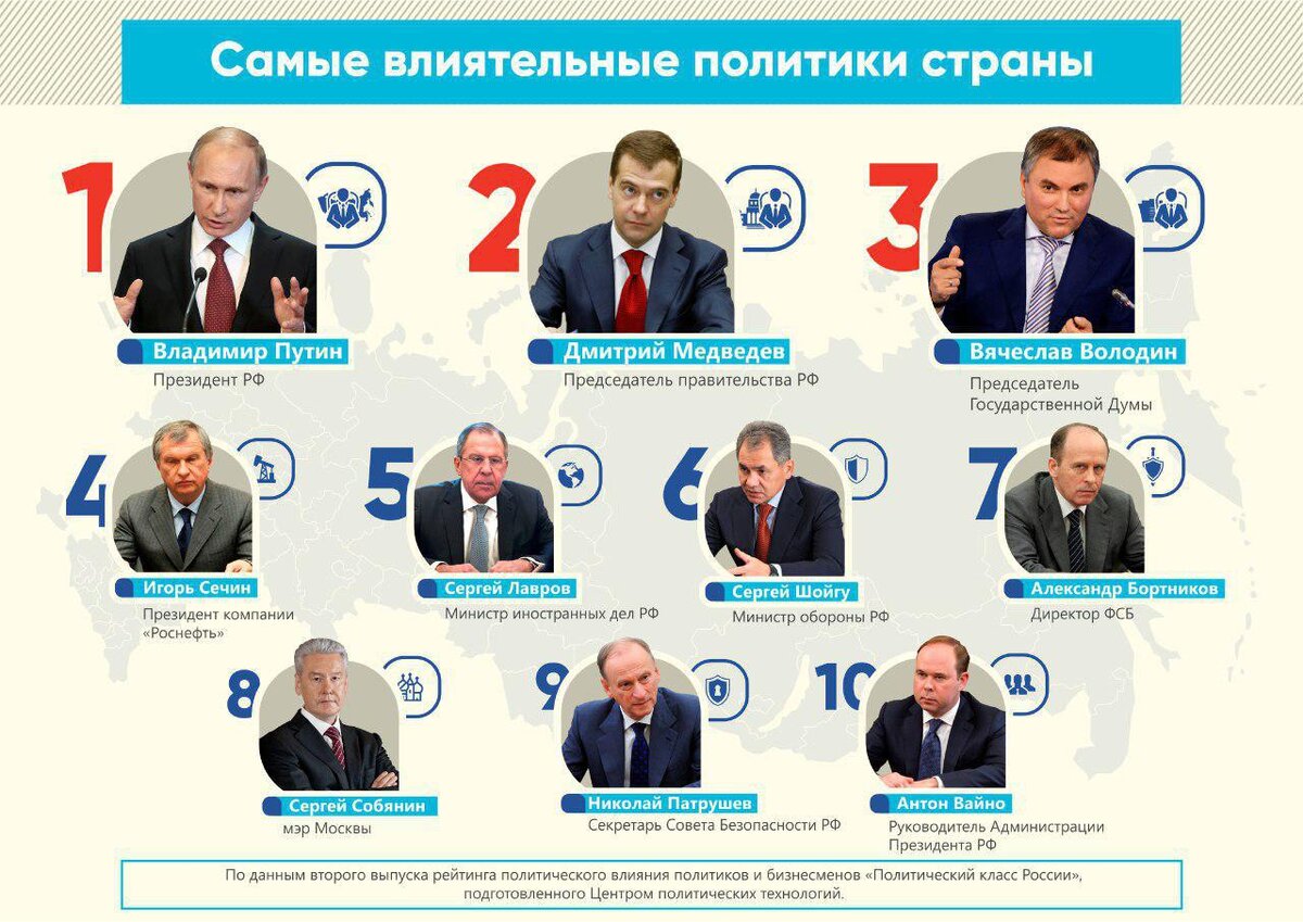 А в советской России самыми влиятельными были учёные и образованные мыслители.