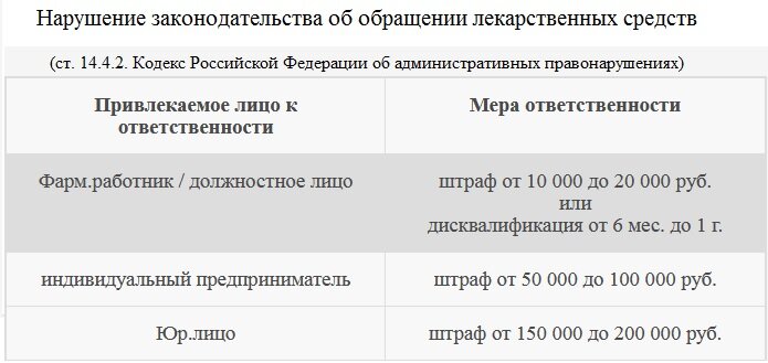 Проект ст. 14.4.2. КоАП РФ