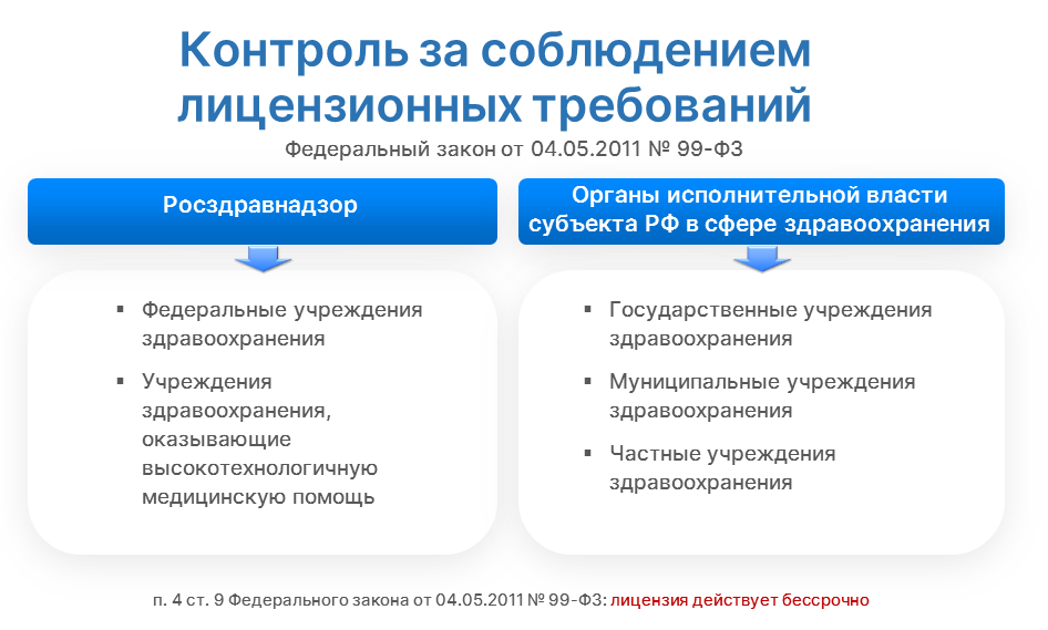 Системы контроля лицензий. Лицензионные требования к аптеке. Лицензионные требования. Лицензионные требования для УК.