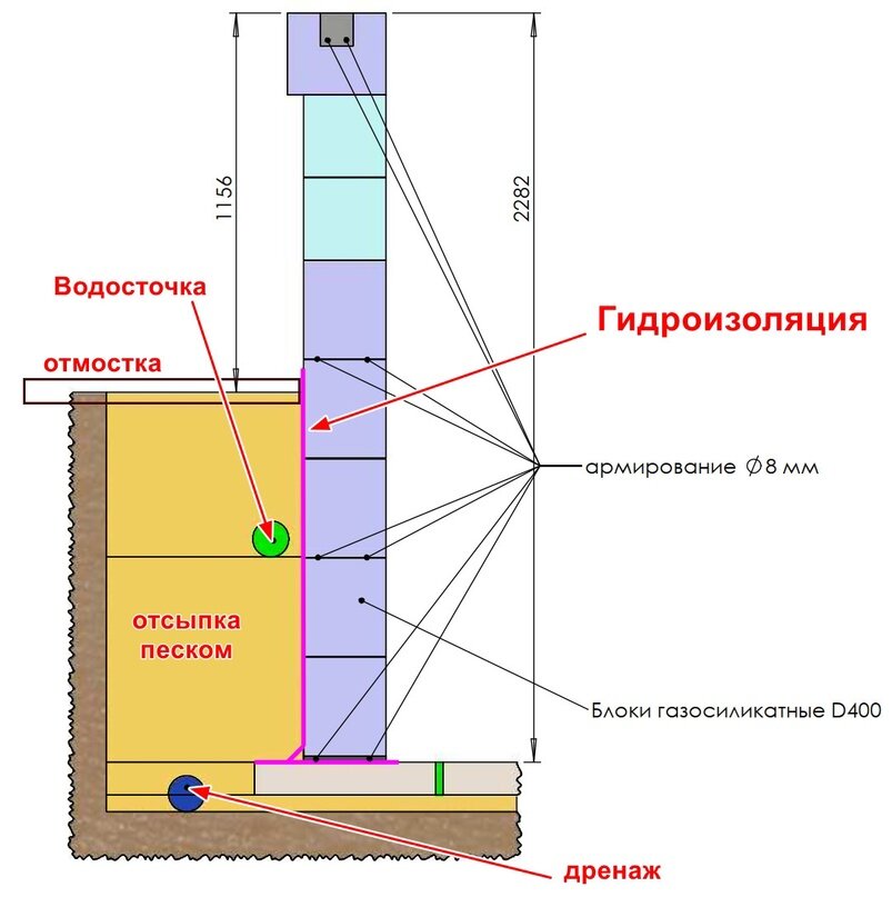 Ленточный фундамент для дома из газобетона: мелко заглублённый, сборный из блоков ФБС