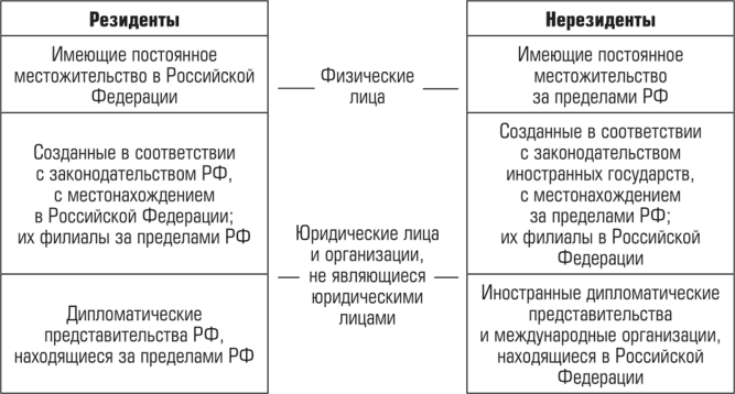 Резидентность