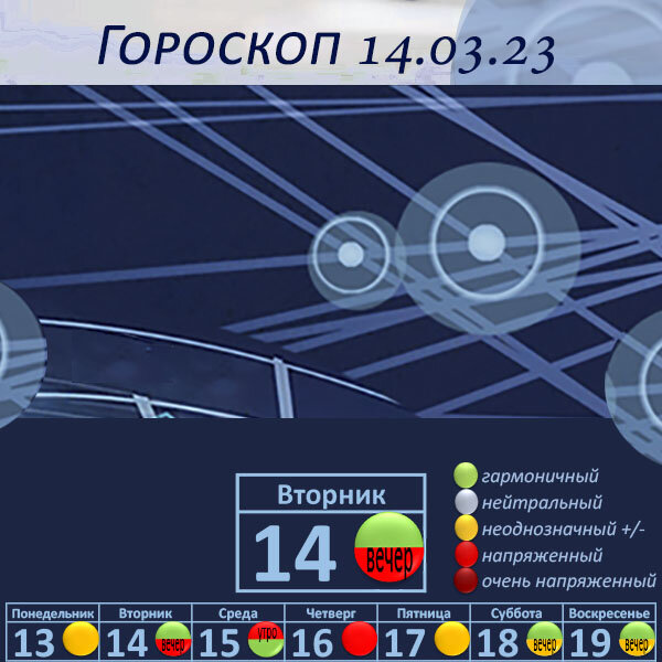 Гороскоп на 14.03.23