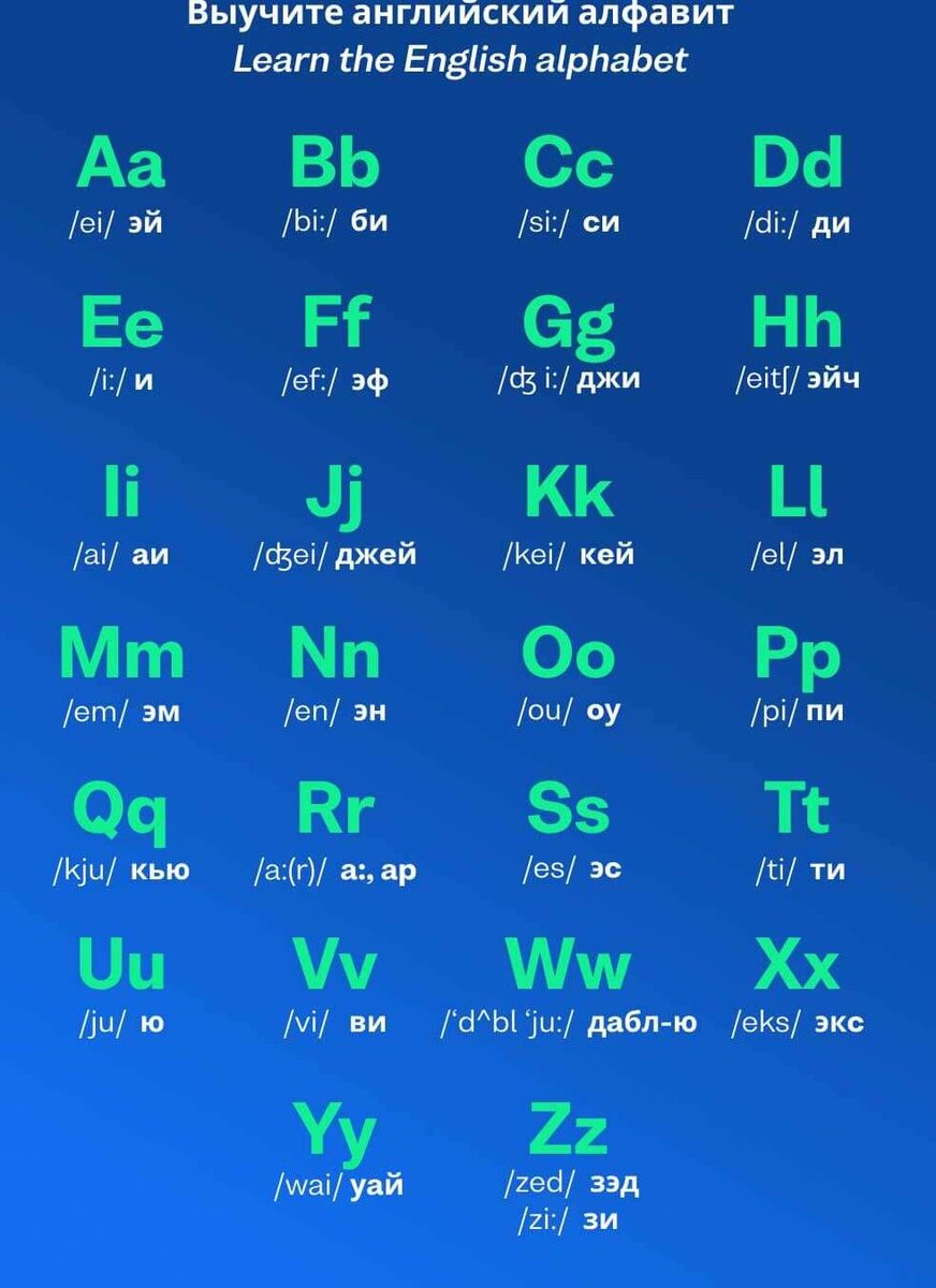 Английский алфавит - это основа для изучения английского языка и включает в себя 26 букв. Но мало кто знает, что эти буквы не всегда выглядели так, как сейчас. Например, буква "J" ранее была просто вариантом буквы "I", а буква "U" была похожа на "V". 
Кроме того, английский алфавит часто используется для мнемонических упражнений, где каждая буква представляет собой начальную букву слова, которое нужно запомнить. Например, "A" может означать "apple" (яблоко), а "B" - "banana" (банан). Это упрощает запоминание информации и улучшает способность к запоминанию.

Также стоит отметить, что английский алфавит является базой для других алфавитов, таких как латинский и кириллический. Это связано с тем, что английский язык является одним из самых распространенных языков в мире и имеет большое влияние на многие другие языки.

В целом, английский алфавит - это не только просто набор букв, но и основа для изучения языка, удобное средство для запоминания информации и важный компонент мировой культуры.
