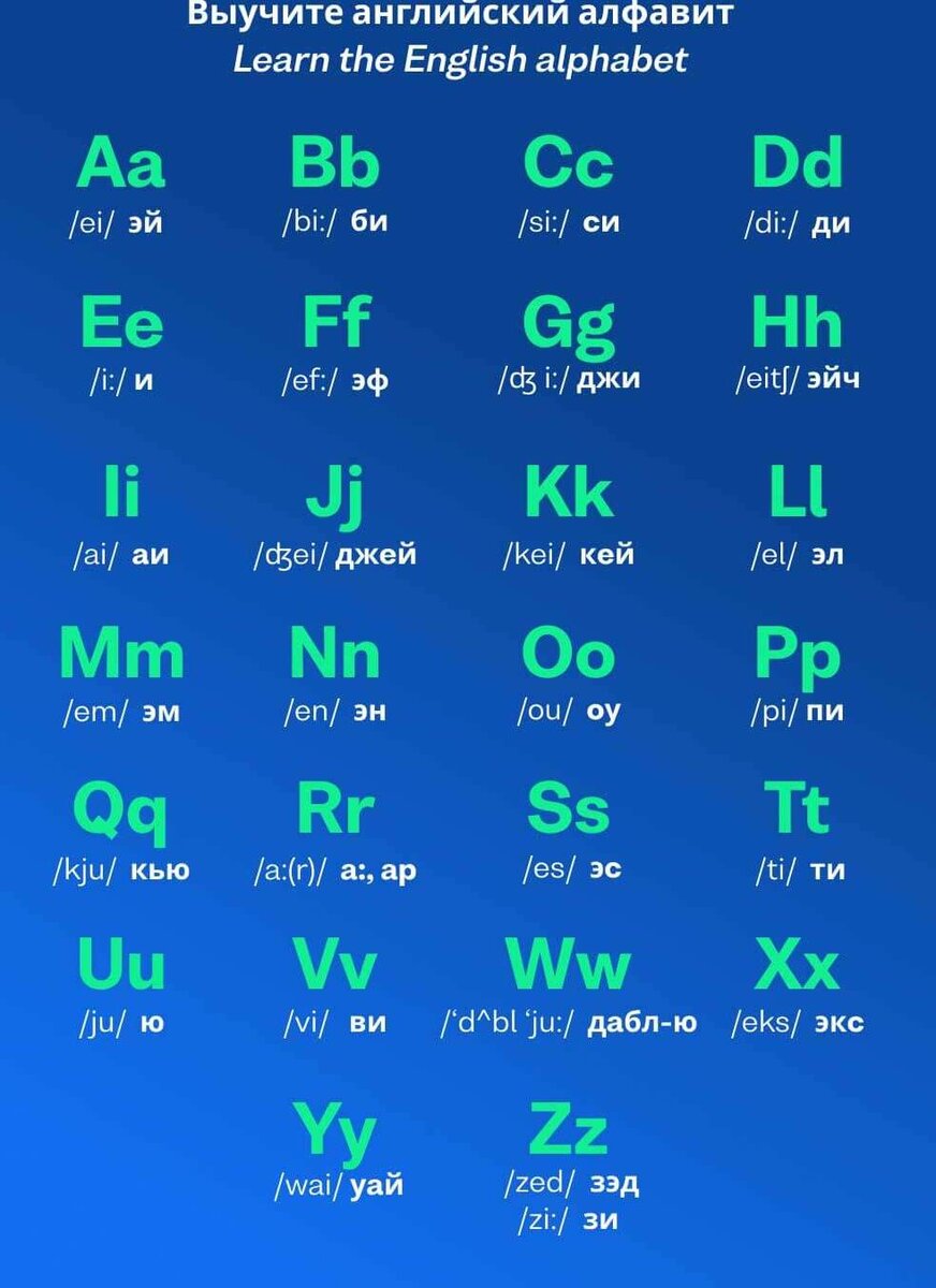 Алфавит - Alphabet | Шаг за шагом к владению английским языком | Дзен