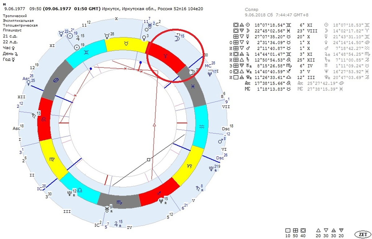 логотип шк астрологии 11 дом. построит гороскоп вручную. взаимодействие марсов в синастрии. знаки задикак. 11 января астрология.