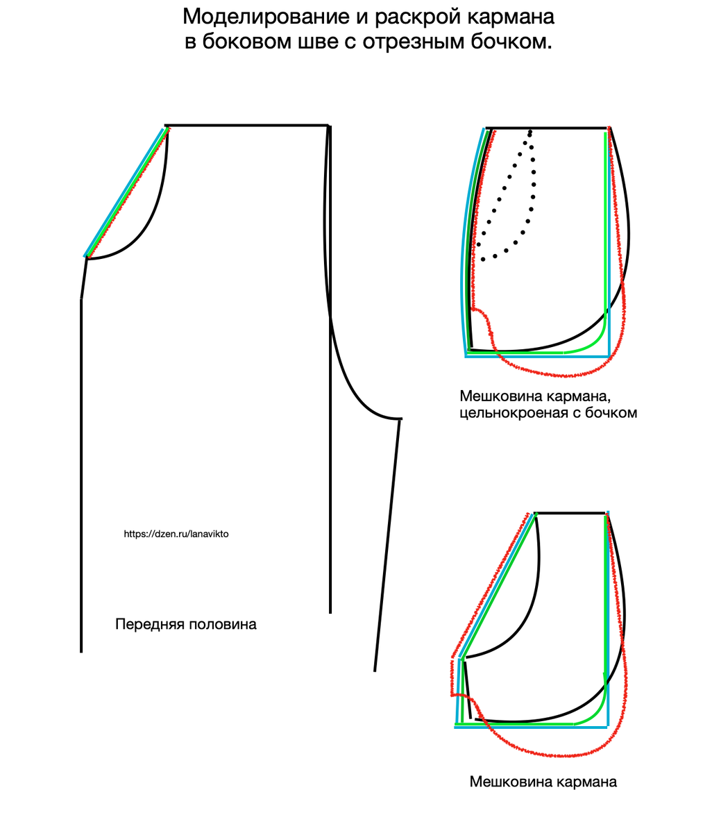Карман с отрезным бочком в брюках схема
