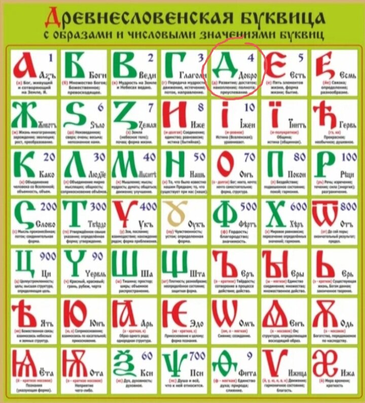 Славянская Буквица