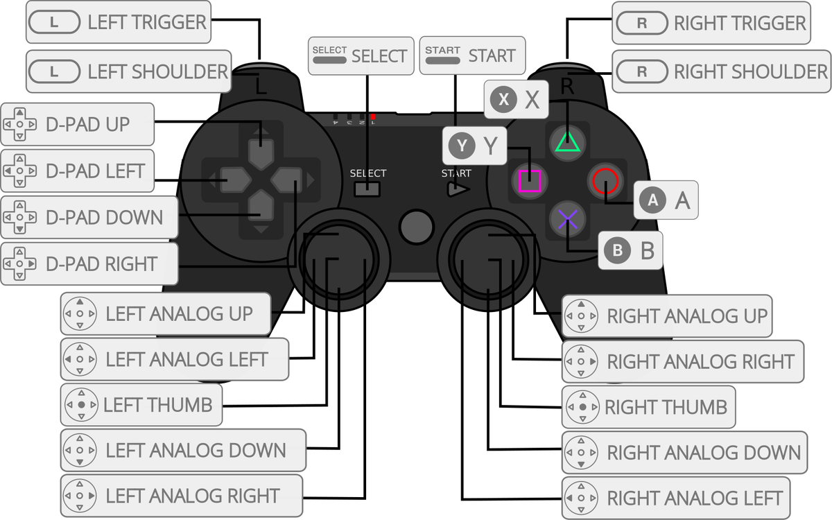 Запуск игр PlayStation на RetroPie