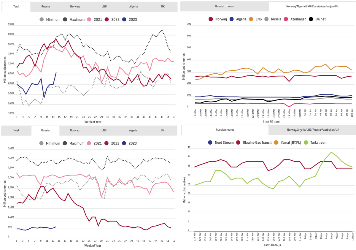 Статистика, графики, новости - 18.04.2023