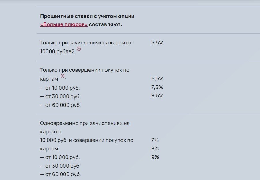 Накопительный счет в сбербанке 14 процентов условия