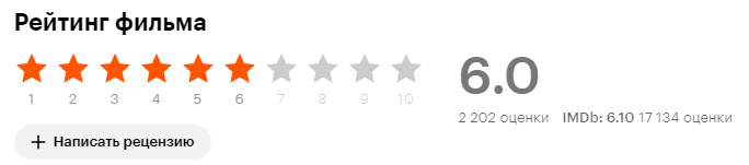 Скрин из сайта Кинопоиск.