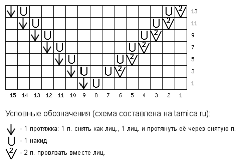  Здравствуйте, дорогие вязальщицы! С первым летним днем вас! Тема подборки сегодня тоже будет летняя - вязаные модели с ажурными узорами в виде ромбов и зигзагов.-2