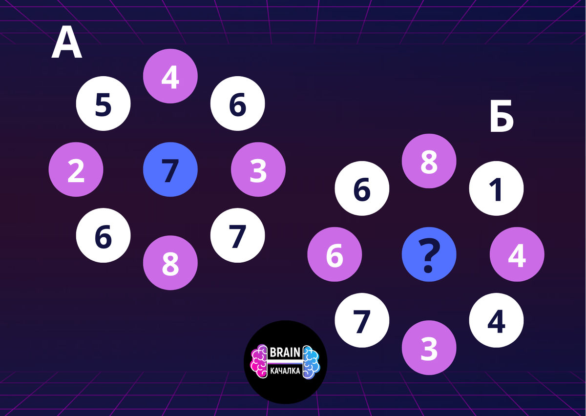 Числовое колесо