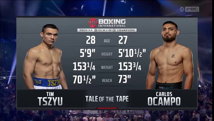  Параметры боксёров. фото: картинки  яндекса.