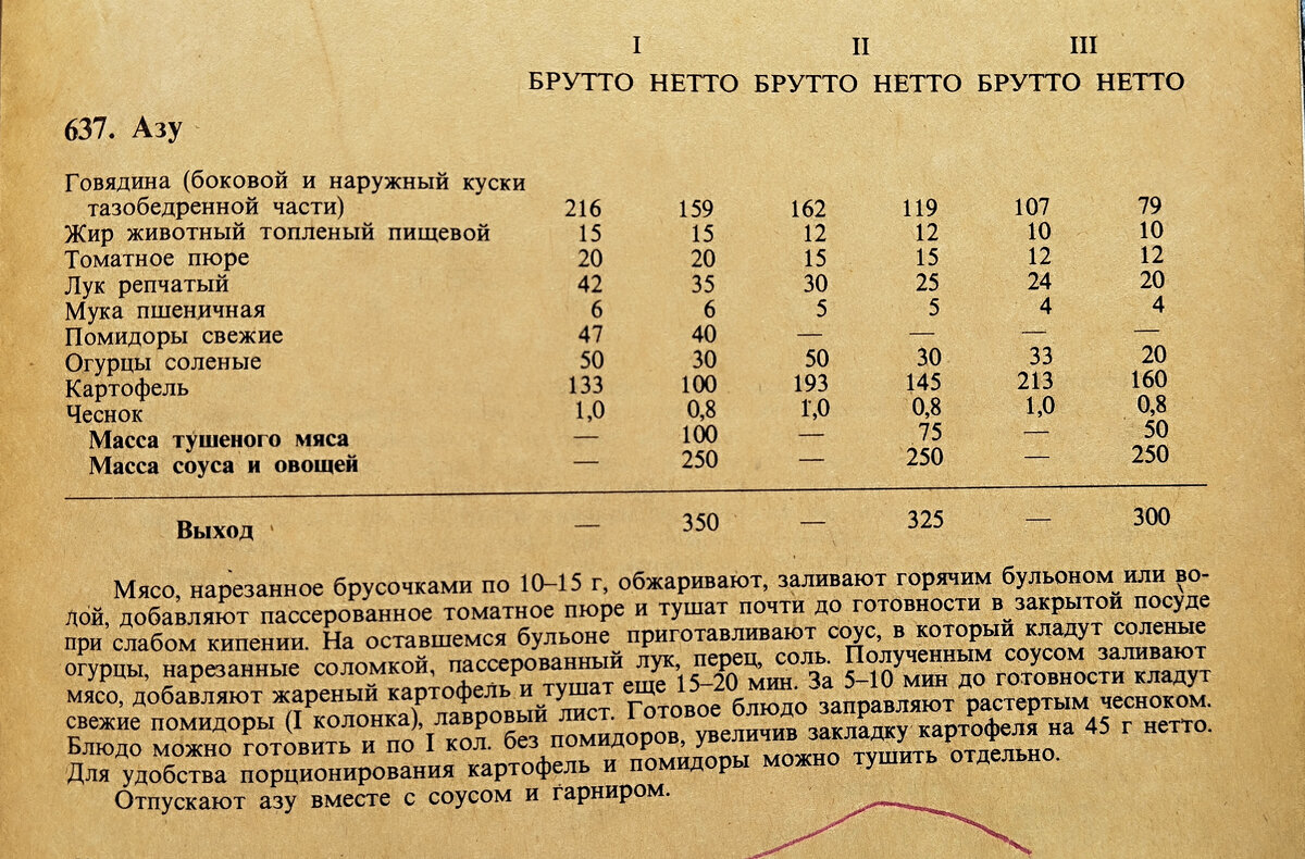 Сборник рецептур 1983 год