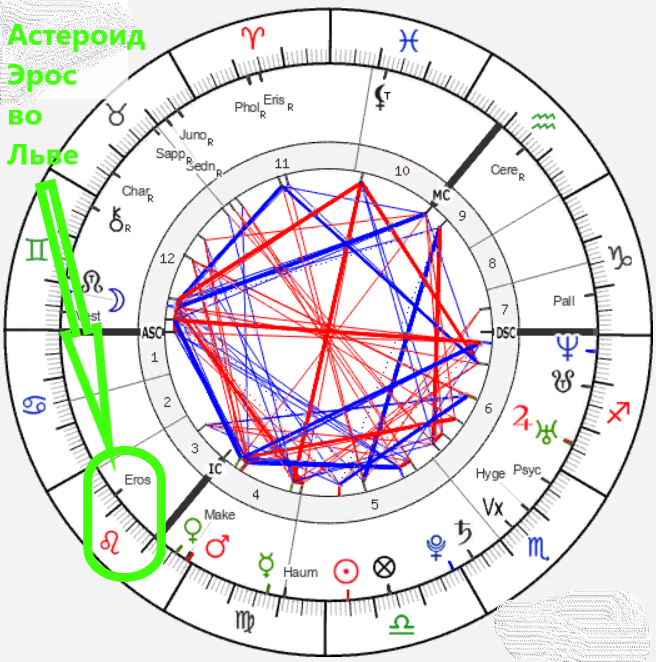 Мои архивные натальные карты