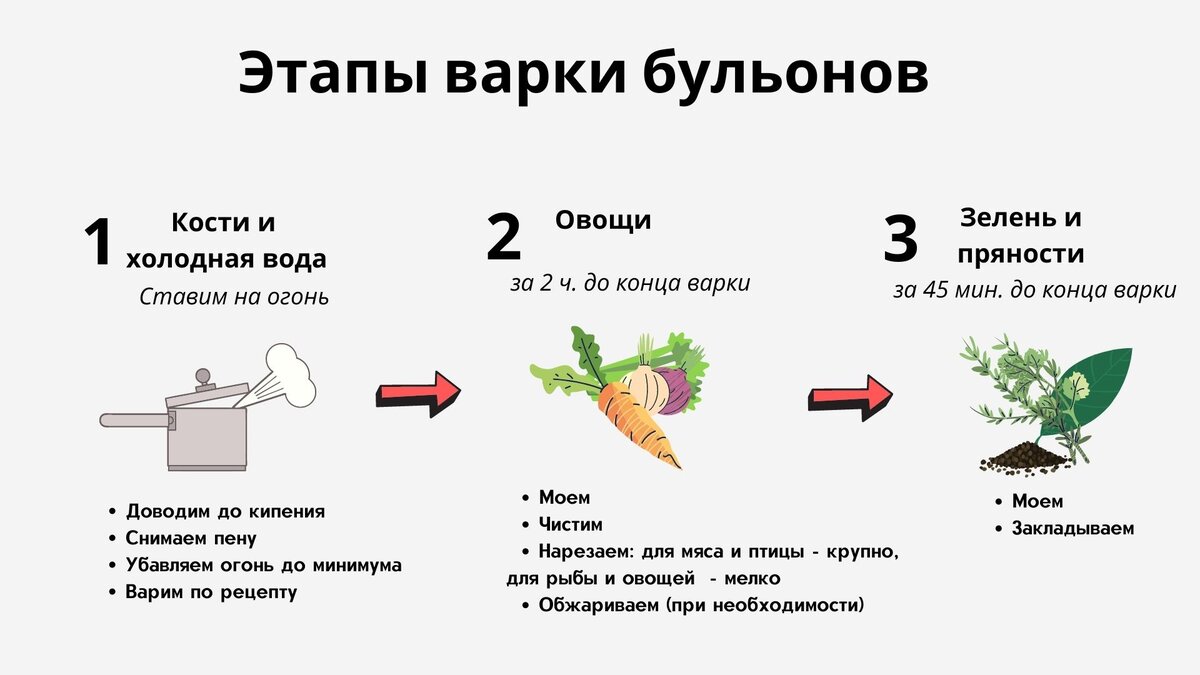 Схемы плетения ко овощной бульон как приготовить