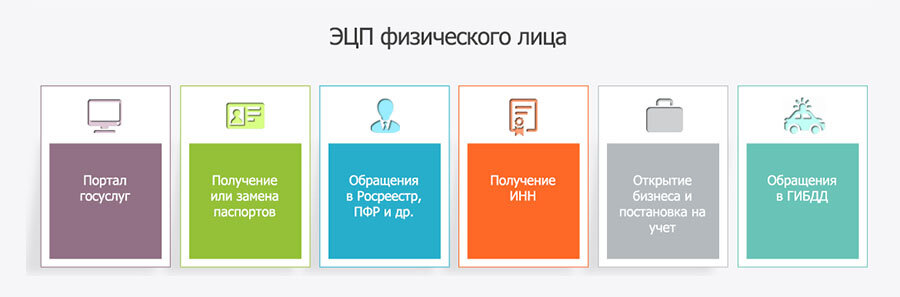 ЭЦП для физ лица, что она дает. 