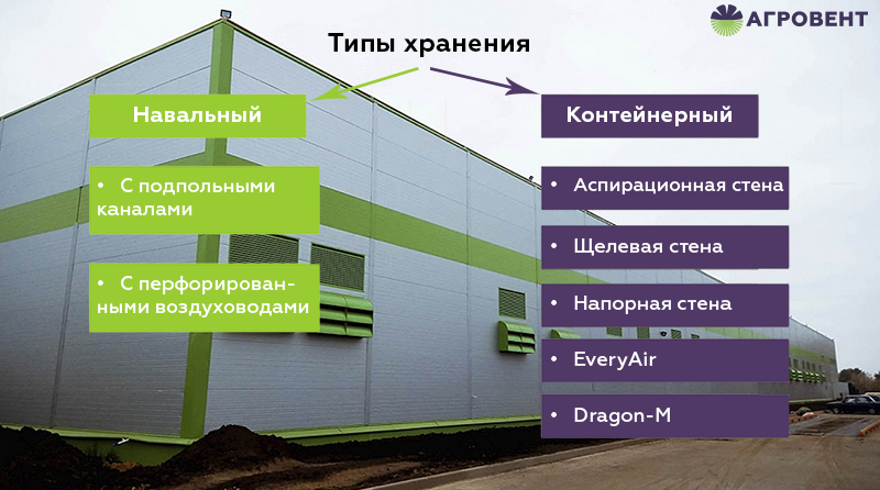 Закрытый тип хранения. Закрытый тип хранения