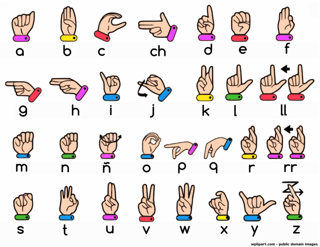 Язык жестов.