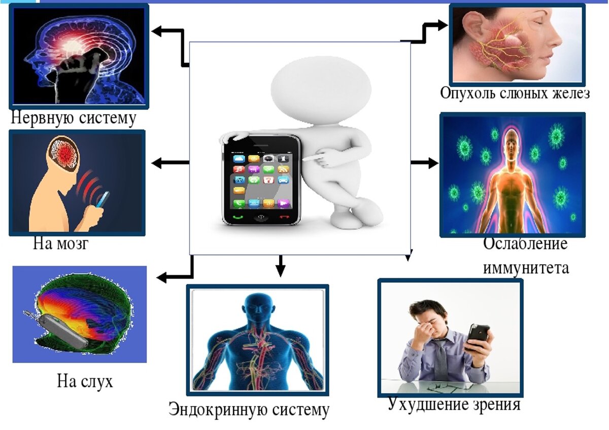 Влияние излучения исходящего от сотового телефона на организм человека презентация