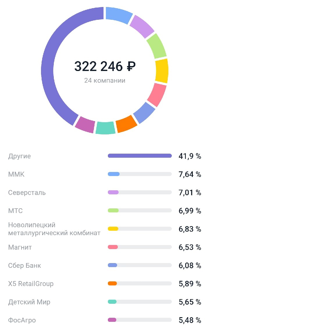 Неделю назад