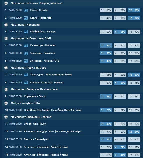 Стандартная таблица тотализатора